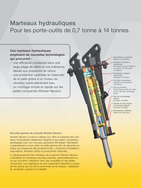 Marteaux hydrauliques