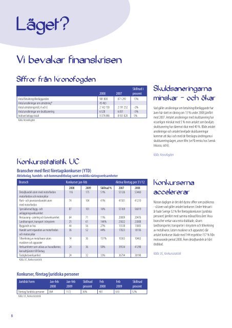 Offentlig Shoppingrunda - Svenska Inkassoföreningen