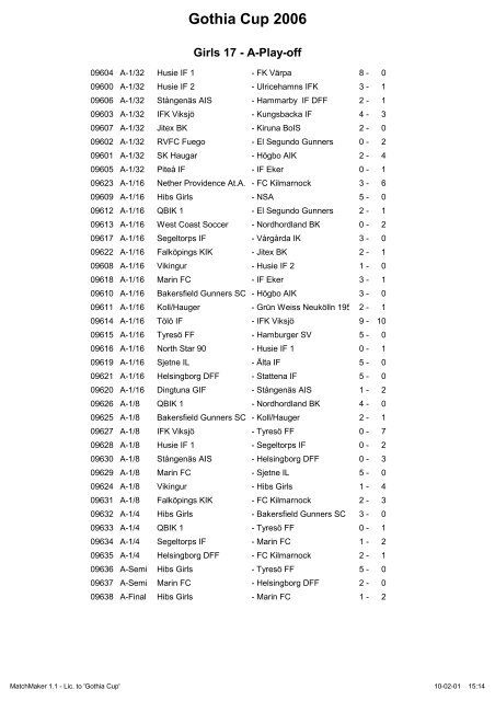 Gothia Cup 2006