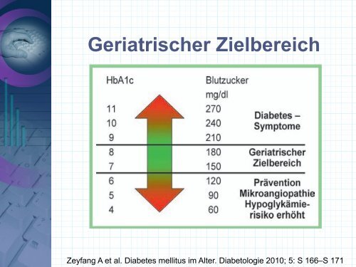 Diabetologie für Dummies