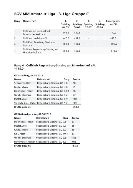 BGV Mid-Amateur-Liga - 3. Liga Gruppe C - Golfclub Regensburg ...