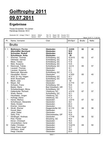 Golftrophy 11 - Golfclub Gäuboden e.V.