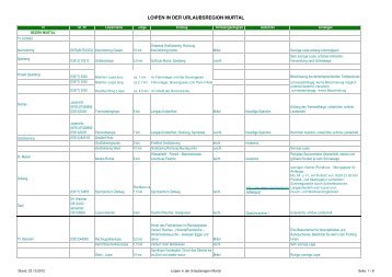 Loipen in der Urlaubsregion Murtal 55KB23.Oktober