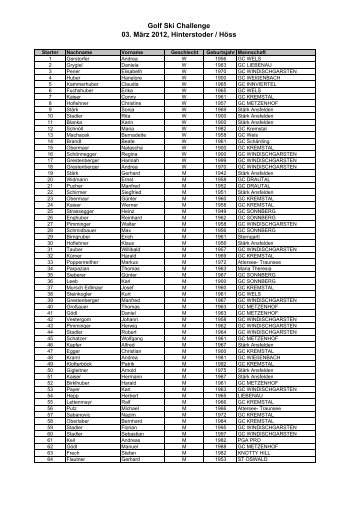 Golf Ski Challenge 03. März 2012, Hinterstoder / Höss