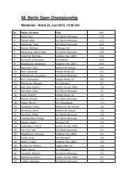 68. Berlin Open Championship - Der Golf- und Land-Club Berlin ...