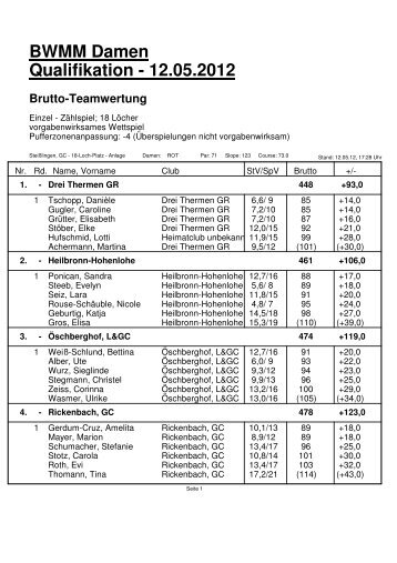 gibt es die Teamergebnisliste als Download. - Golfclub Heilbronn ...