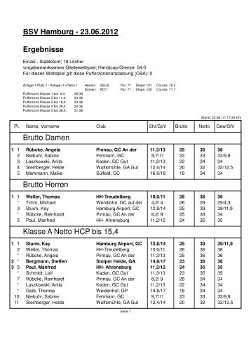 PC CADDIE, BSV Hamburg - Ergebnisse