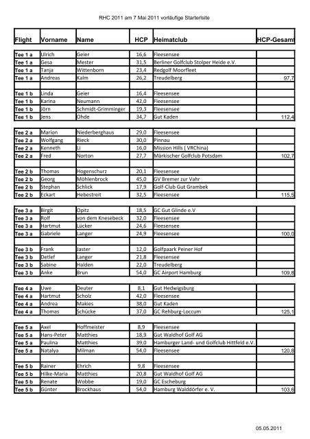 Starterliste RHC 2011 - Rotes Haus Cup