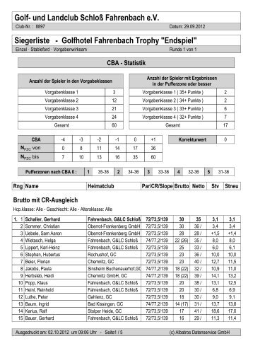 List & Label Report - Golfclub Fahrenbach