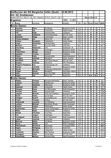 Quali-Turnier der SG Bergische Golfer in Dreibäumen