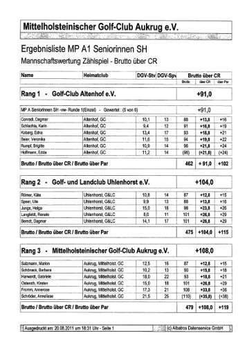 MMittelhoisteinischer Golf-Club Aukrug e.V. Ergebnisliste MP A1 ...