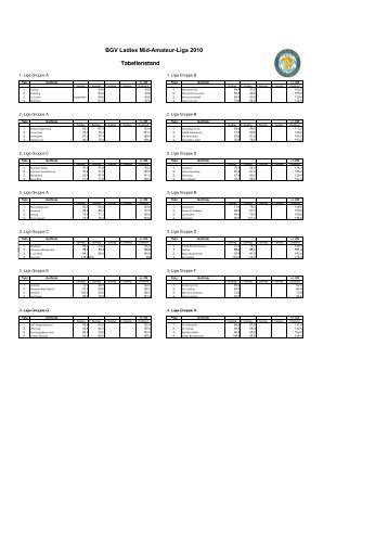 BGV Ladies Mid-Amateur-Liga 2010 Tabellenstand - Bayerischer ...