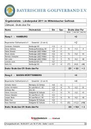 Ergebnisliste - Länderpokal 2011 im Wittelsbacher Golfclub