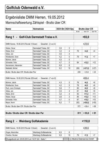 Ergebnisse Odenwald - Golf-Region 4