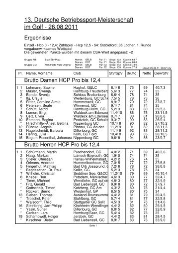 PC CADDIE, 13. Deutsche Betriebsspo., 1. Runde - Ergebnisse