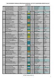 women's world amateur ranking list of counting - European Golf ...