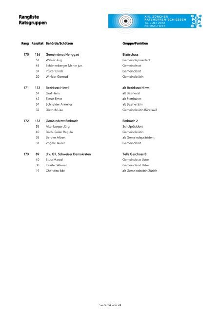 Rangliste Ratsgruppen - Gemeinde Fehraltorf