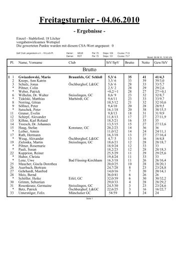Freitagsturnier - 04.06.2010 - Ergebnisse - Schloss Langenstein