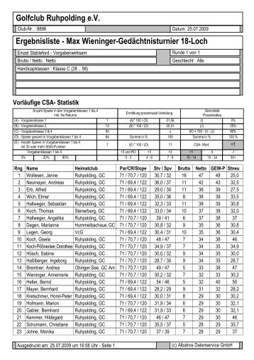 Max Wieninger-Gedächtnisturnier 18-Loch - Golfclub Ruhpolding eV