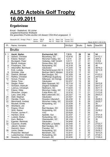 Erg. ALSO 18 Loch.pdf - Golfclub Gäuboden e.V.