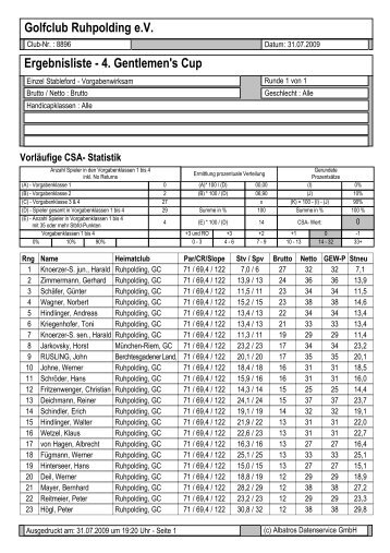 Golfclub Ruhpolding e.V. Ergebnisliste - 4. Gentlemen's Cup