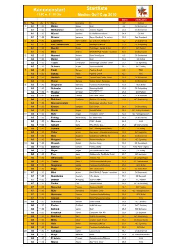 Startliste - Medientage München