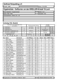 Golfclub Ruhpolding e.V. Ergebnisliste - 4. Gentlemen's Cup