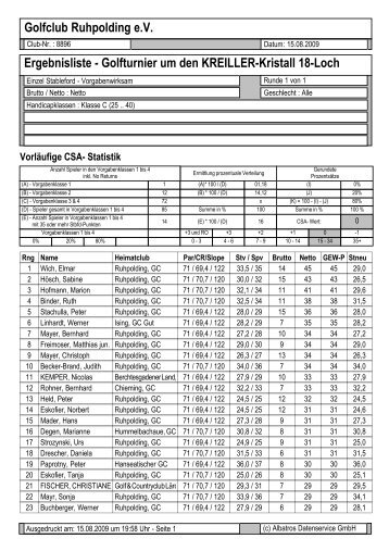 Golfclub Ruhpolding e.V. Ergebnisliste - Golfturnier um den ...