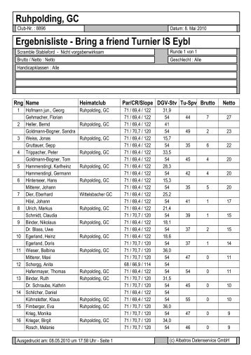 List & Label Report - Golfclub Ruhpolding eV