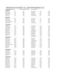 BINGHAMTON UNIVERSITY ALL-TIME PERFORMANCE LIST