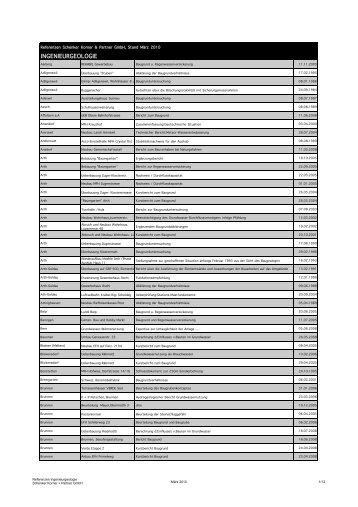 Download Referenzliste Ingenieurgeologie als pdf: Hier. - fsgeolog.ch