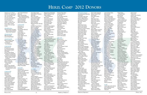 HAKSHIVU! HAKSHIVU! - Herzl Camp