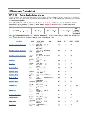 MPI Approved Products List