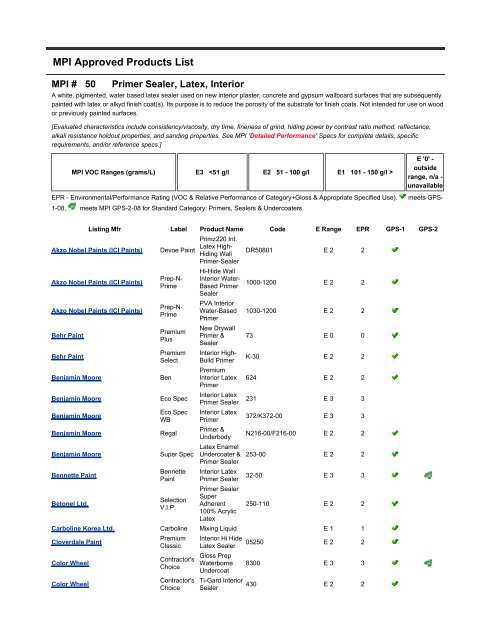 MPI Approved Products List