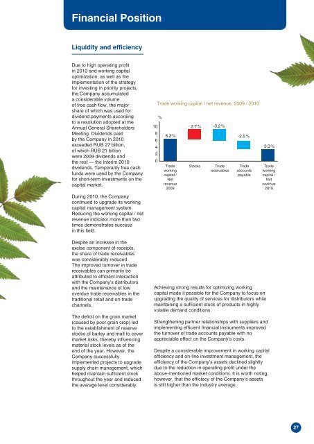 Annual Report 2010 - Baltika Breweries