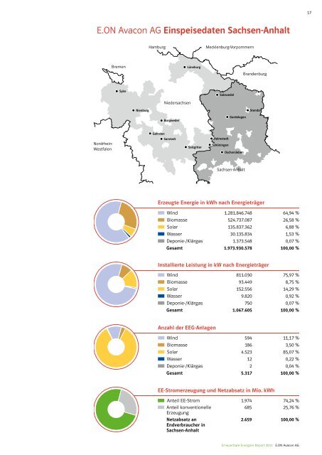 Erneuerbare-Energien-Report 2011 - E.ON Avacon AG