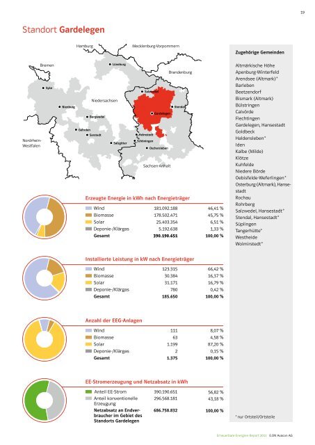 Erneuerbare-Energien-Report 2011 - E.ON Avacon AG