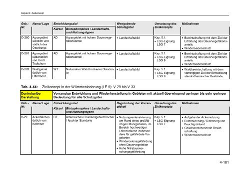 LRP Harburg 2012 Vorentwurf gesamt - Landkreis Harburg