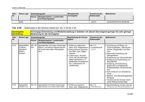 LRP Harburg 2012 Vorentwurf gesamt - Landkreis Harburg