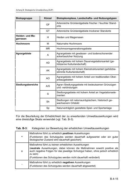 LRP Harburg 2012 Vorentwurf gesamt - Landkreis Harburg