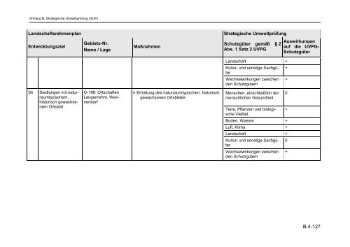 LRP Harburg 2012 Vorentwurf gesamt - Landkreis Harburg