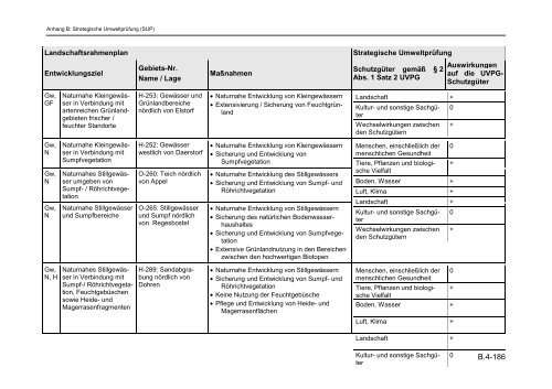 LRP Harburg 2012 Vorentwurf gesamt - Landkreis Harburg