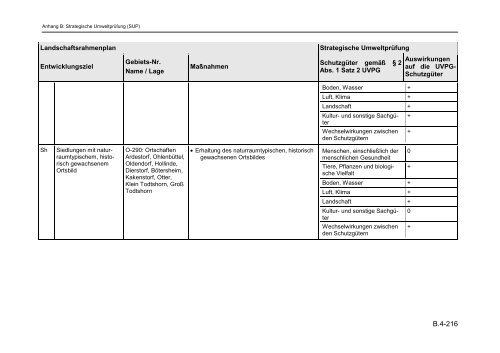 LRP Harburg 2012 Vorentwurf gesamt - Landkreis Harburg