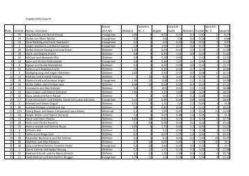 Ergebnisliste 2012.ods