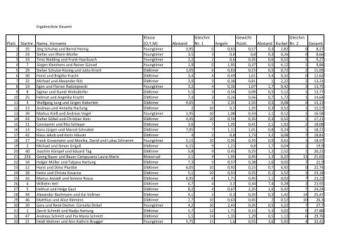 Ergebnisliste 2012.ods