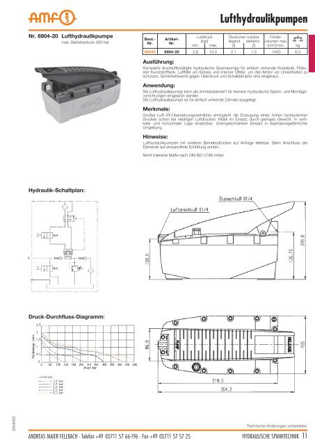 Hydraulische Spanntechnik - Schroers-Werkzeuge