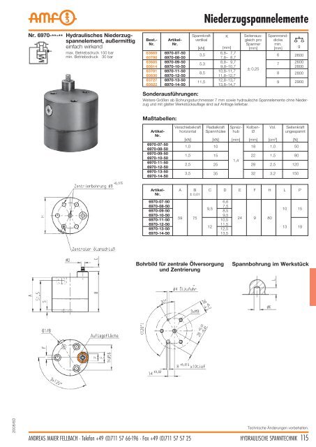 Hydraulische Spanntechnik - Schroers-Werkzeuge