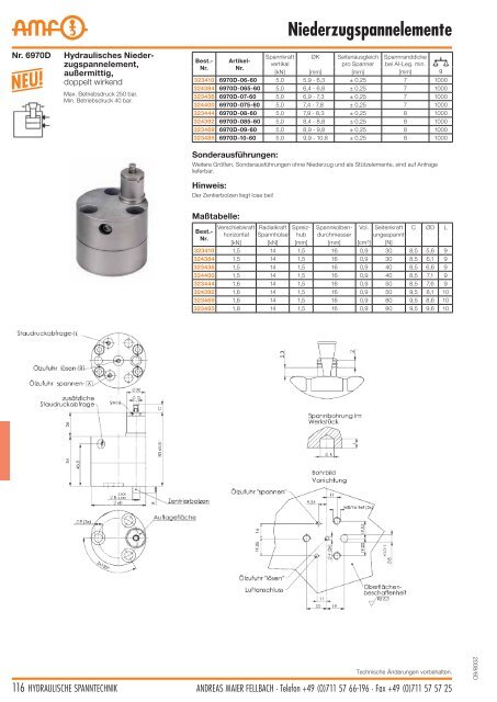 Hydraulische Spanntechnik - Schroers-Werkzeuge