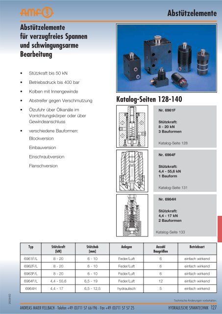 Hydraulische Spanntechnik - Schroers-Werkzeuge