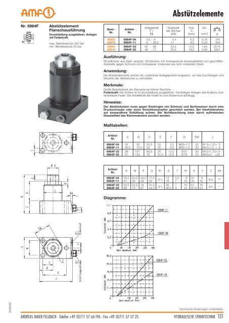 Hydraulische Spanntechnik - Schroers-Werkzeuge